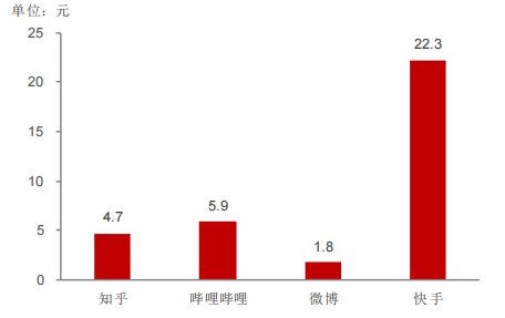 学到了吗（上市后业务布局变化）上市后业务布局分析，上市后业务布局加码 视频化能成为知乎的“两眼活棋”吗？，戒色后头发会长出来吗知乎，