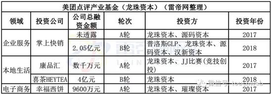 美团点评将递交招股书:仍将重点聚焦餐饮及产业链