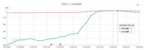 健身环价格暴涨,轻游戏火速走红,游戏业的意外春天