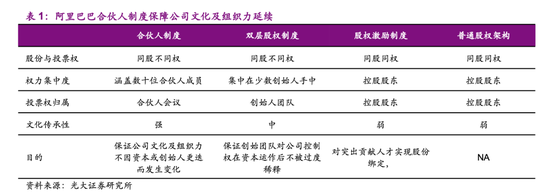 蒋凡被踢出阿里合伙人，但什么是阿里合伙人？