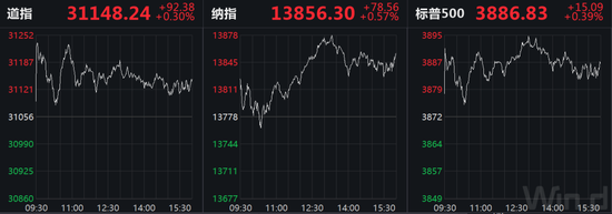 散户抱团股疯涨是机构推动？游戏驿站市值一周蒸发180亿美元