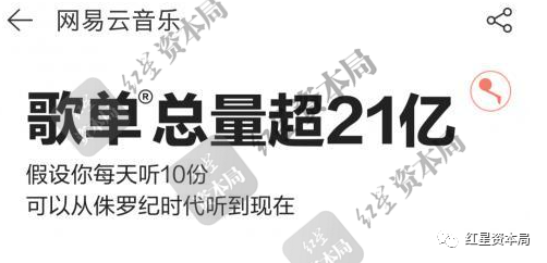 网易云音乐2020年度歌单报告