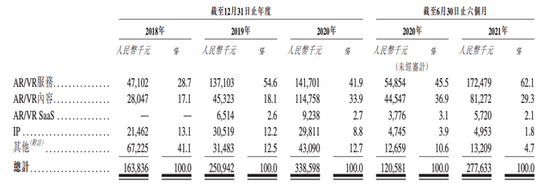 AI财经社|“元宇宙第一股”来了：赚钱能力存疑，行业风险未知