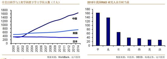 技术换市场:从关山难越,到暗度陈仓
