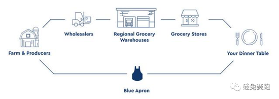 为宅男宅女服务，他们扛过四次熔断