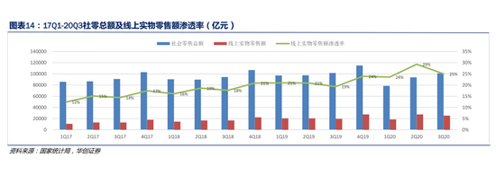 越来越长的“双11”:平台流量失守,直播横刀夺“财”