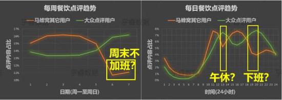 175亿估值马蜂窝数据门背后:新版图扩张和行业潜规则