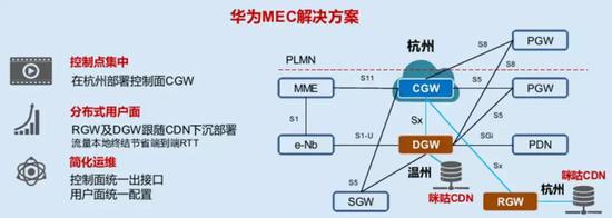 数据来源：华为技术资料，国泰君安证券研究