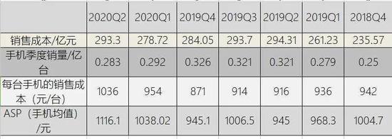 「36氪」投资才是小米最赚钱的业务36氪2020-08-27 18:01:080阅