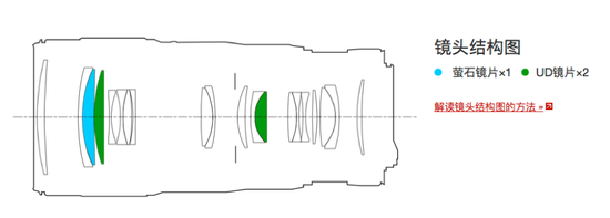 佳能EF 70-200mm f/4L IS II USM镜头结构图