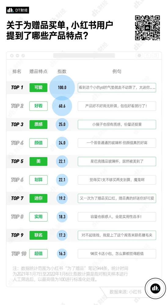 创事记|为了这些赠品买正装，年轻人是怎么想的？