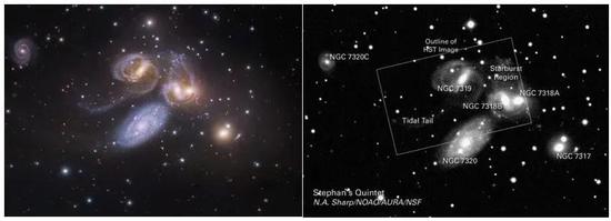 图1：著名的致密星系群---斯蒂芬五重奏的图像。除了最下方的NGC 7320是无关的前景星系外，该星系群由中间的三个星系（NGC 7319， NGC 7318A， NGC 7318B）和左上角的NGC 7320C及右下角的NGC 7317共同构成