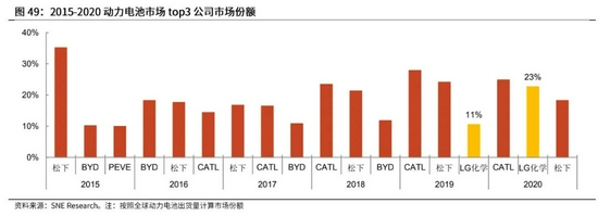 定增450亿扩产，宁德时代能否守住“铁王座”？