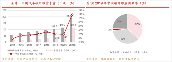 市值观察|新能源汽车轻量化 谁是最终赢家?