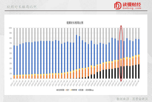 腾讯入股爱奇艺背后：只有合并，故事才能继续