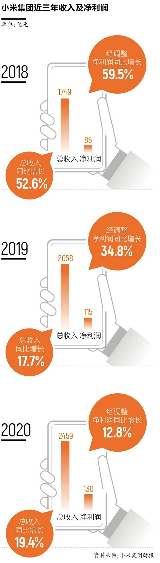 制表:王超