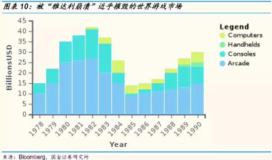 游戏主机战争史:持续四十年、价值千亿美元的巨人对决