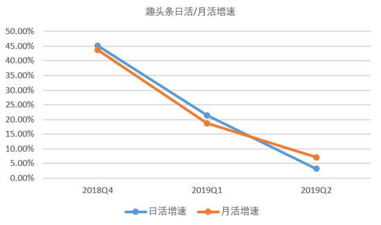 人事大动荡：核心人员离职 趣头条面临异常的压力