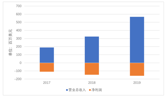 金山云为何“向死而生”？雷军致全员公开信里有答案