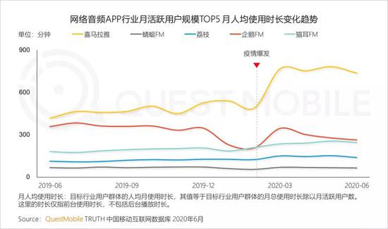 【新浪科技综合】QM中国移动互联网半年报:短视频持续蚕食时长 小程序爆发新浪科技综合2020-07-28 10:54:460阅