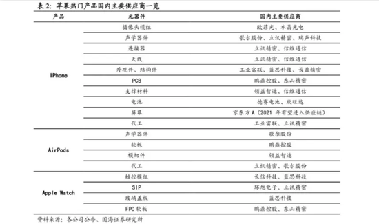 业内人士：iPhone 12悄悄加单了200万部