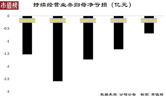 负债率276%,优信还能撑多久?