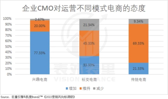 互联网广告没有“葬礼”,只是投放策略该变了