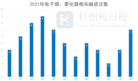 制图：新消费日报 数据来源：天眼查