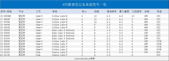 8代酷睿笔记本型号一览