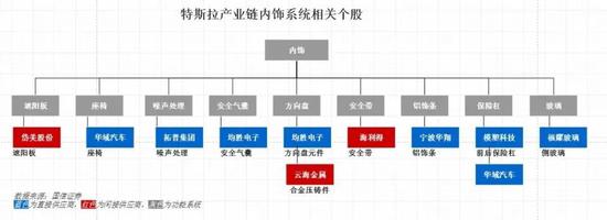 特斯拉朋友圈的门槛有多高？