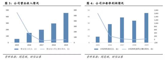 图片来源：财信证券研报