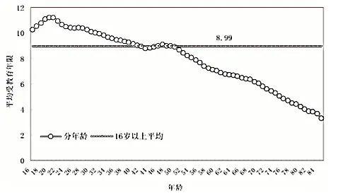 互联网前浪困境：招聘，限35岁以下