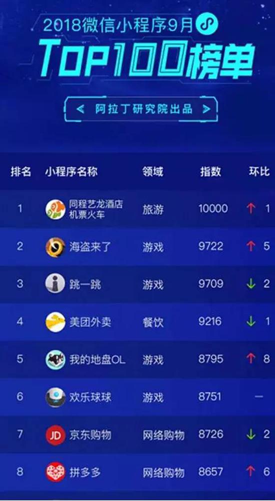 同程藝龍定于本周四過聆訊 通過IPO募集10億美元