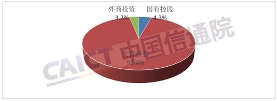 图5 跨地区企业经济性质分布