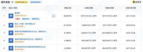 目前魅族前五大股东情况

　　图源：启信宝统计