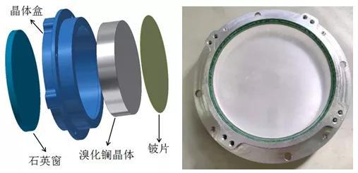 GECAM卫星的“眼睛”  左：爆炸图，右：背面（石英窗）
