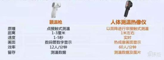 体温检测器:抗疫神器!红外体温检测仪的肺炎阻击战