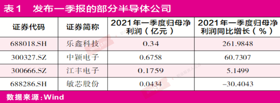 “缺芯潮”下国产替代的新机遇：全球产业开启“涨价模式”