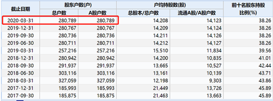 最新消息|创业板“第一大忽悠”乐视1600亿市值“灰飞烟灭”