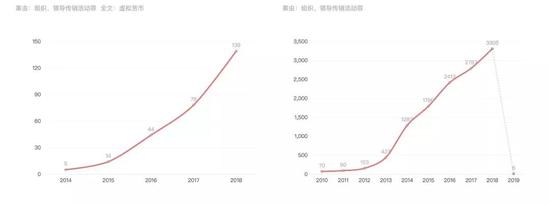 （数据来源于：中国裁判文书网）