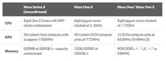 云游戏平台取代次时代主机？可能还没到时候