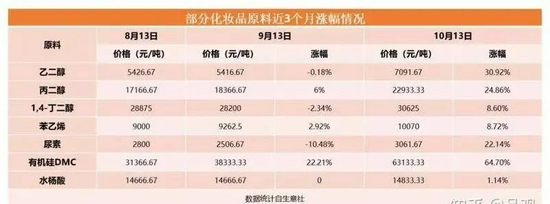 双十一后,新消费告别价格战