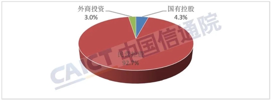 图5 跨地区企业经济性质分布