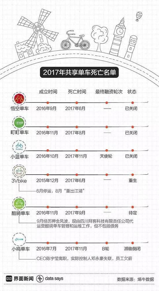 图片来源：界面新闻