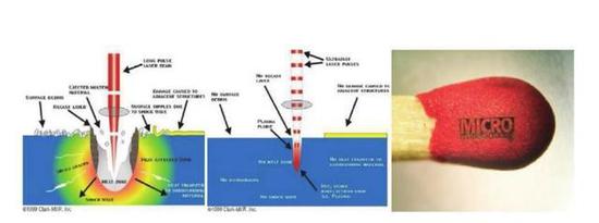图7 超强超短激光在火柴头上雕刻，来源：公有领域