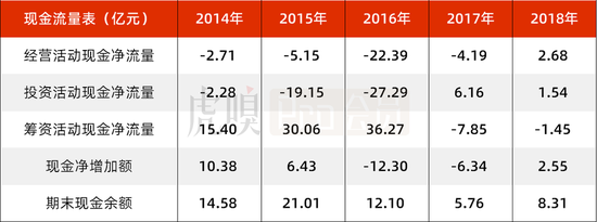  数据来源：雪球