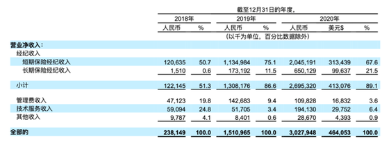 水滴筹也要上市了！网友：你以为在做公益，其实它在赚钱！