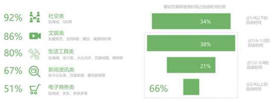 来源：红杉中国