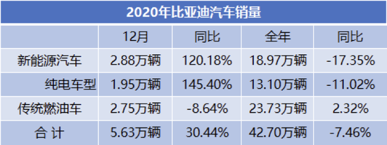 比亚迪“刀片电池”紧急扩产 新车“明”已在计划中