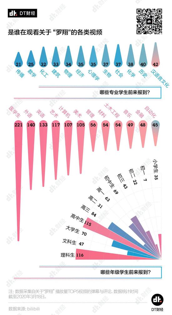 这届年轻人为什么开始在B站看刑法了?